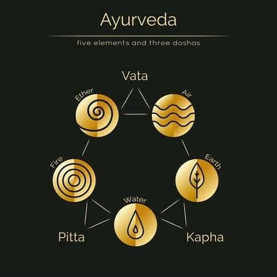 Ayurvedic Naturopath62863394236929111