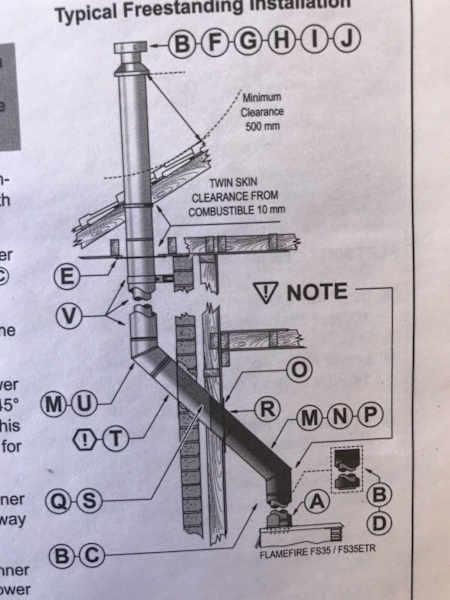 Flue Kit Gas thru wall kit $29063012445038209111