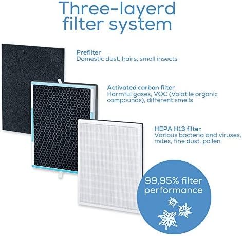 Air purifier LR500 Pre- HEPA & carbon filter with WiFi by Beurer63018174579586113