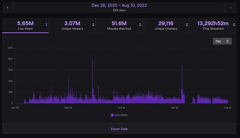 STREAMING MASTERCLASS (ITS FREE)65073643718914112