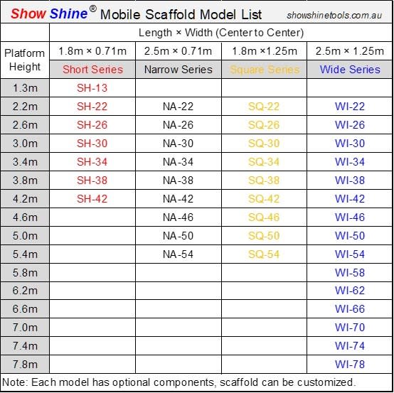 Aluminium Mobile Tower Scaffold SH-42 (4.2m Platform High)63440251394819112