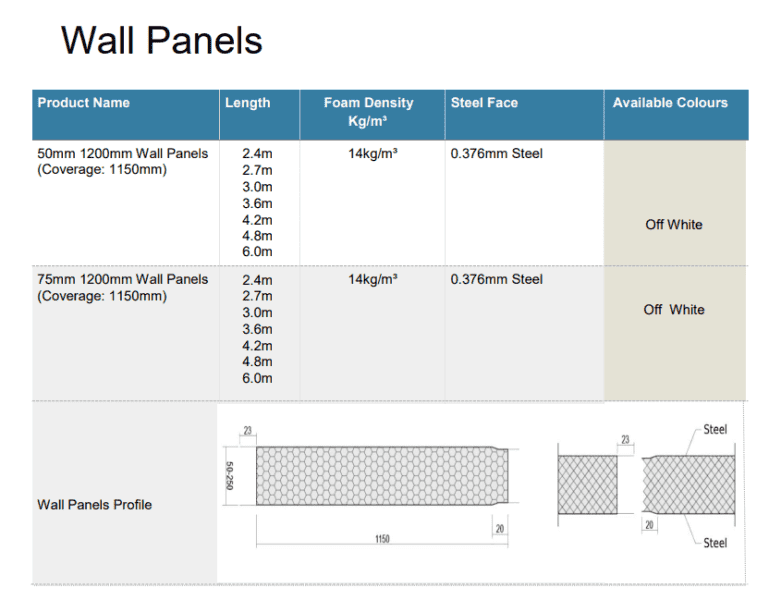 20% OFF 2.4m 50mm Thickness Insulated EPS Cool room Panel/Wall Panel63011176690177112
