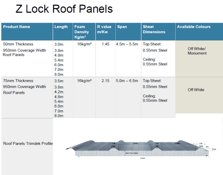 50mm Thickness Z Lock Insulated EPS Roof Panel63011176581507112