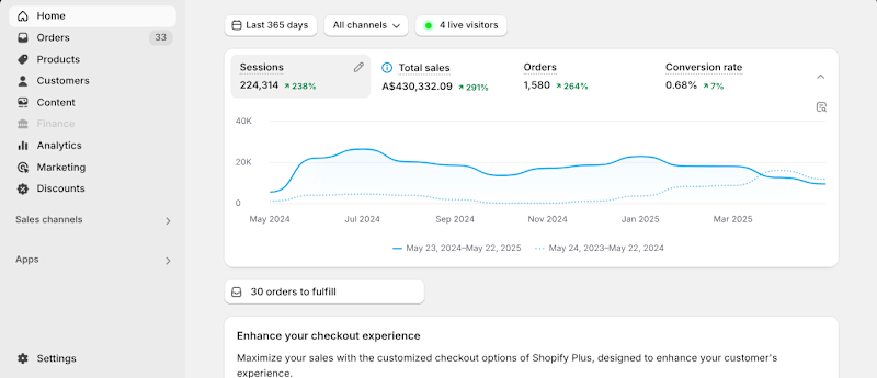 HomeBased Ecommerce Dropshipping Business For Sale Australian Supplier63007320559873111
