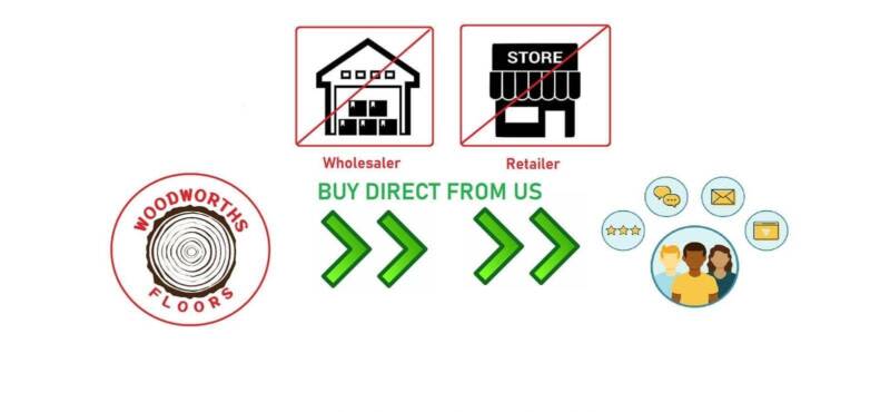 WAREHOUSE SALE | LAMINATE FLOORING AC4 | EASY DIY | FRM$15/M263470146111107112