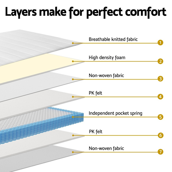 20cm Giselle Mattress Single Bed Pocket Spring Mattresses62863374430595113