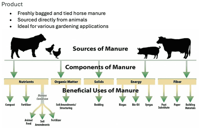 Natural Garden Fertilizer franchise for SALE63007129205249113
