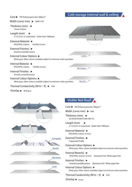 25% Dis Frozen Room Panel -PIR Panel100mm Thickness (FM Certified)63440339841922113