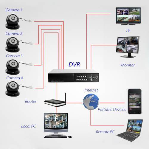 liview dvr