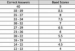 English test65073636031106111