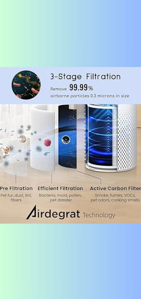 Air Purifier for Home Smokers 99.99% Effective63019990286338113