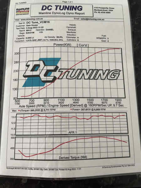 2014 HOLDEN COMMODORE SS-V REDLINE 6 SP MANUAL 4D SEDAN62934698345218112