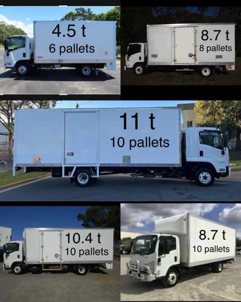 TRUCK RENTAL - Affordable Hire Service in Sydney62936655321857110