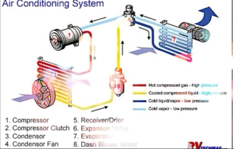 REGAS , Air-conditioning62938581517698111