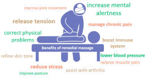 I’m hiring experienced Massage therapist