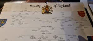 Royalty of England poster 1970