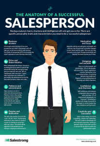 Wanted: SALES PERSON WANTED