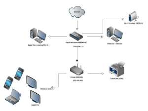 The Network Guy - IT, LAN, WiFi, VPN, UPS, Bridge, Routers, Switches