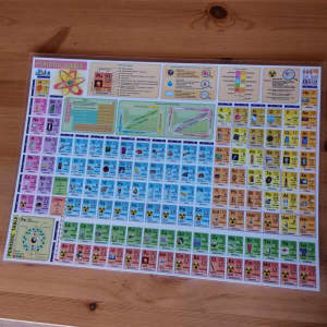 Periodic table chemistry laminated