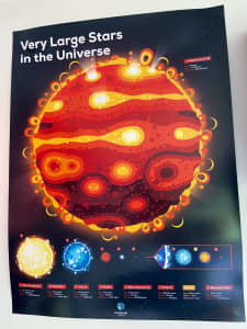 Very Large Stars In The Universe - Science poster Kurzgesagt
