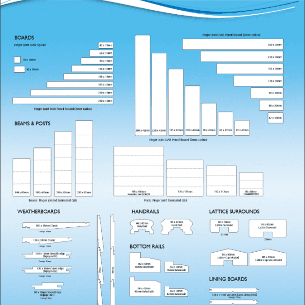 Design Pine H3 Treated Pine Primed Timber ALL SIZES Available